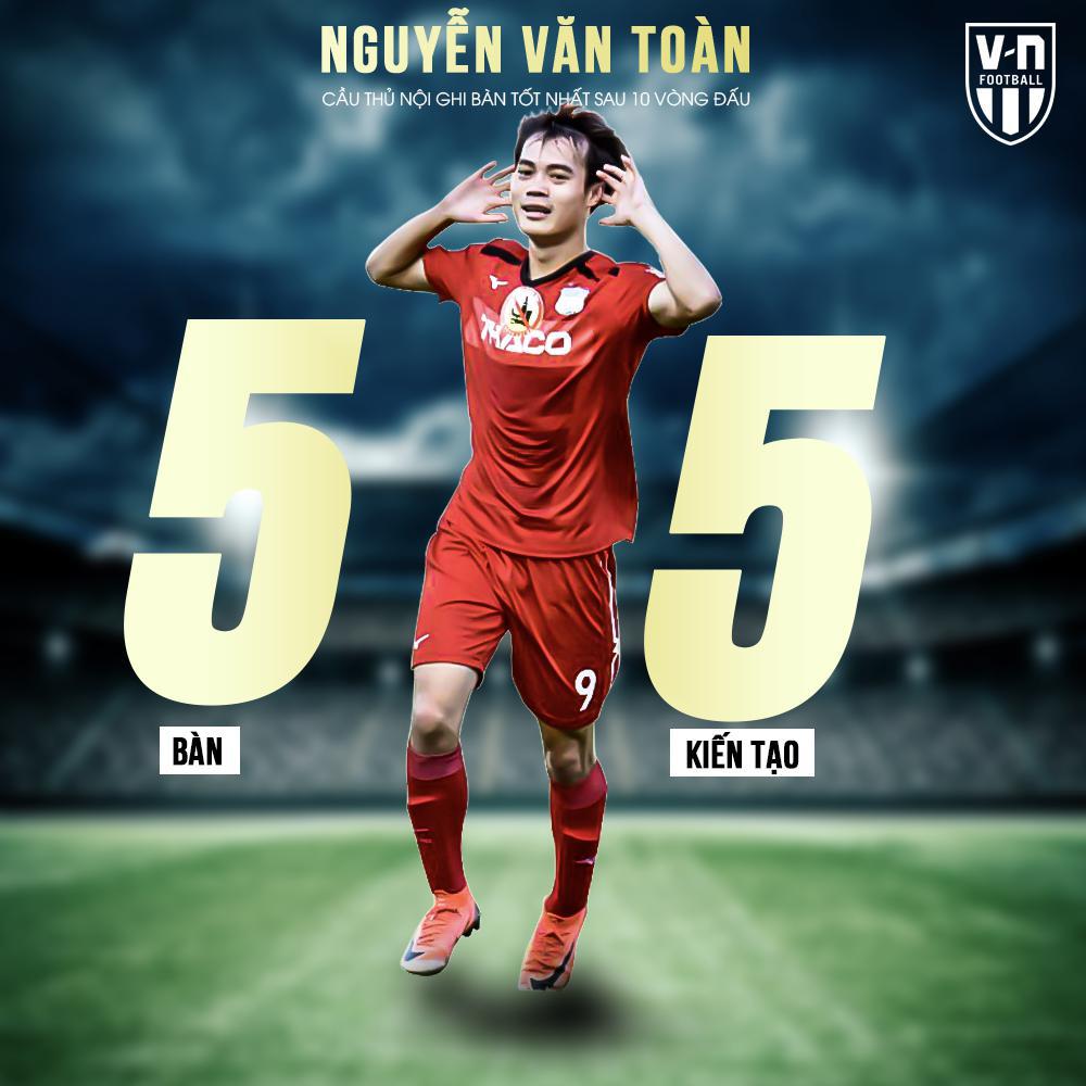 VNFOfficial's tweet photo. #NguyenVanToan #HAGL #VietnamFootball #VNF https://t.co/x05K1EFDvU