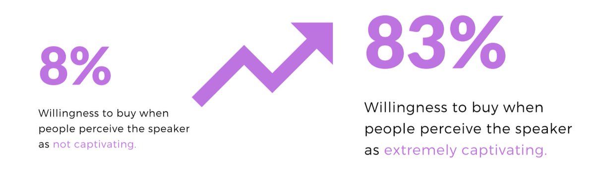 Learn more about which vibes help you sell in our new Sales Enablement white paper: bit.ly/2JIsFs6  #ATD2019
