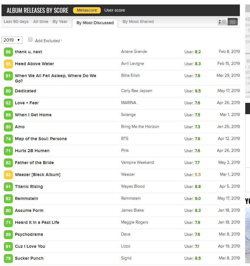 FORM - Metacritic