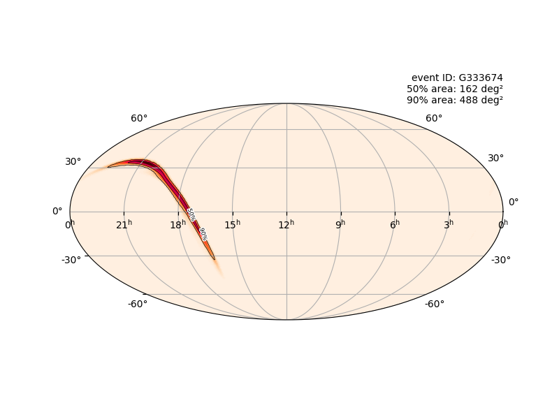 GravWaveAlerts's tweet photo. Signal in LIGO/Virgo data. Probable candidate two black holes. Observed 6 minutes ago. See more at: https://t.co/U75bNAvEaW https://t.co/U31p1fdhzV