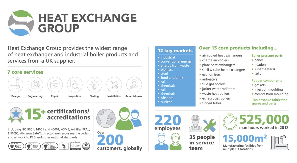 We are now part of the Heat Exchange Group. So what does that mean? Here's an infographic summarising what it provides and how heatexchangegroup.co.uk/wp-content/upl…