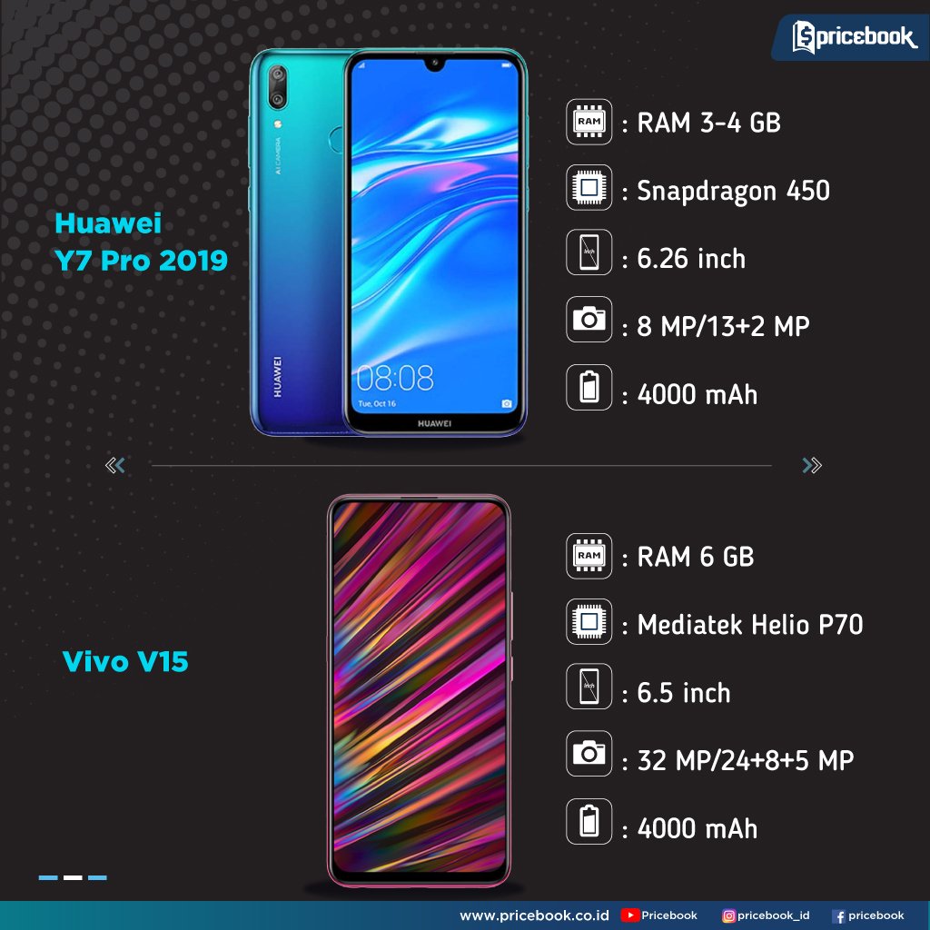 Pricebook_ID's tweet photo. Rekomendasi dari Pricebook buat bro n sist yang cari smartphone dengan baterai "LEGA" buat dipake "PUAS" seharian!

#pricebook #pricebookmarketissue #samsung #huawei #realme #redmi #pocophone #vivo #vivov15 #galaxya50 #redminote7 #huaweiy7pro https://t.co/n27T9P5zT9