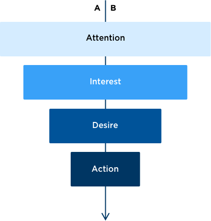 volumentinc's tweet photo. Volument is the first website analytics tool to measure your entire conversion flow from the initial awareness all the way down to the bottom of the funnel!
#ConversionOptimization #GrowthHacking #Analytics #Marketing #ContentMarketing #ABTesting #FunnelAnalytics https://t.co/cyLCQyKb4G