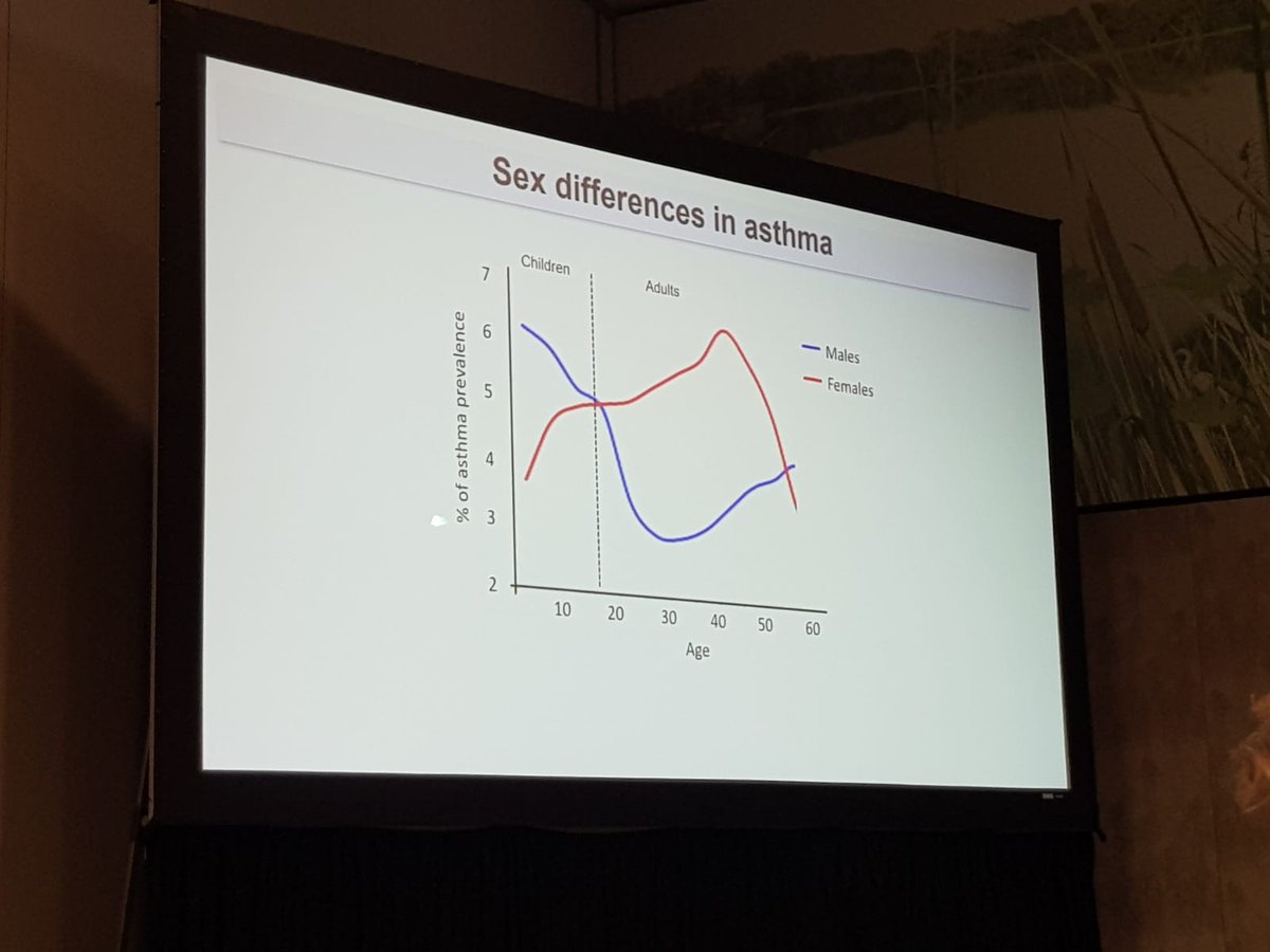 Asthma + Lung UK Research tweet media