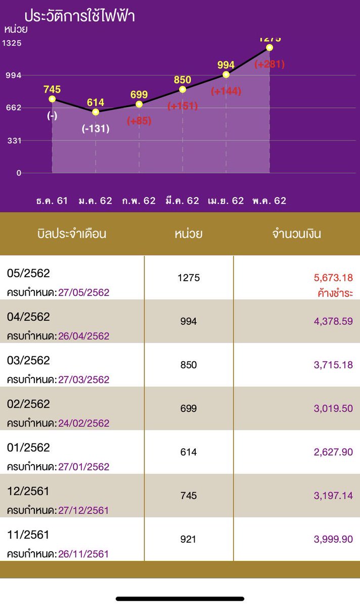 rapeepran chidcheir tweet media