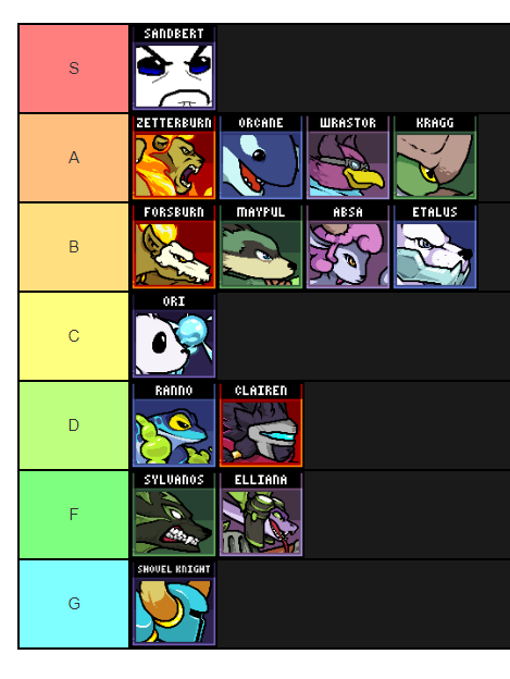 rivals of aether tier list 2019 rivals of aether tier list 2019
