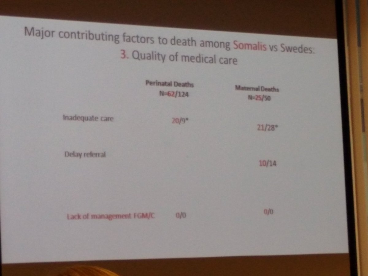 Birgitta Essen @ #G3AgainstFGMC uses perinatal death audit data to show deaths for women w FGC in Somalia AND Sweden driven by POOR quality care and POOR communication NOT FGC. Disturbingly familiar dynamic. @JHUNursing @BirthingJustice @EndFGM
