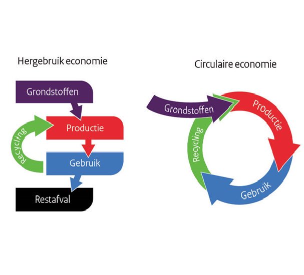 Techniplan Adviseurs tweet media