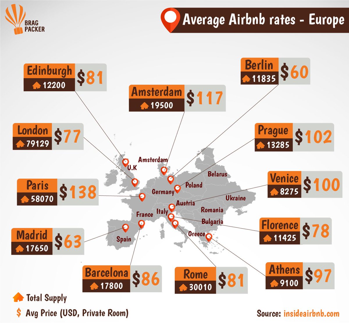 bragpacker's tweet photo. We've compiled the average @Airbnb rates of places 'round the world (with a special focus on #Europe, too). 

#airbnbhack #eurotrip #hotel #travelling #travelgoals #budgettrip #indiantravelblogger #bragpacker #backpacking #savemoney https://t.co/XggC0FnIAA