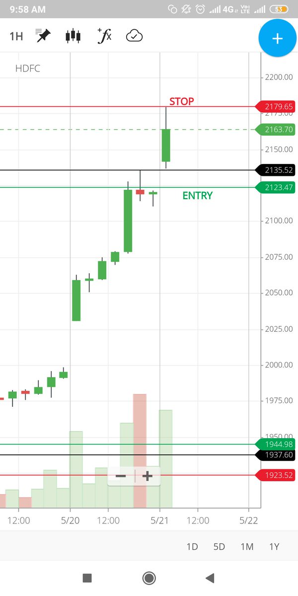  #SBIN #GRASIM #HDFC #INDUSINDBNK80-20 REVERSAL SETUPSELL BELOW PDC (PREVIOUS DAY CLOSE)SL DH (DAY HIGH)REFER GRAPHS