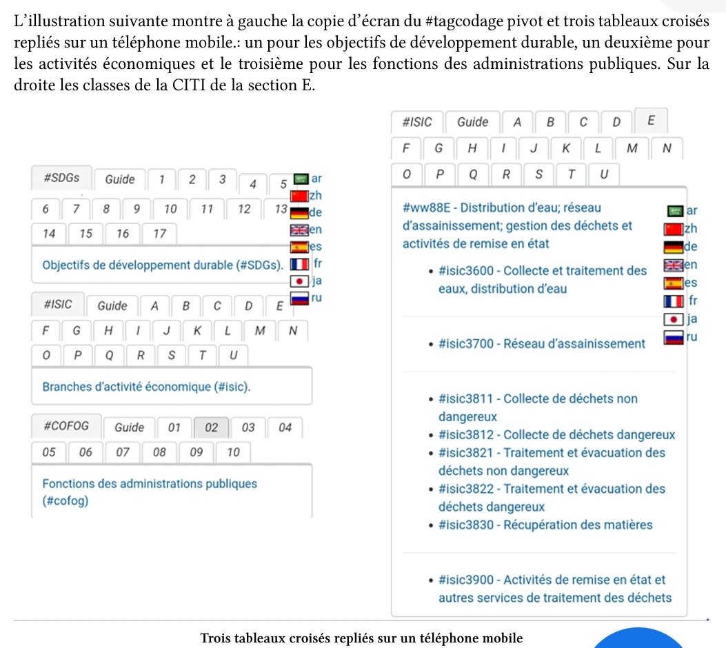 collaboratewiki's tweet image. Manuel de #tagcodage 
traduction en cours @GChenais https://leanpub.comtagpedia_fr via @leanpub @TagwikiFr