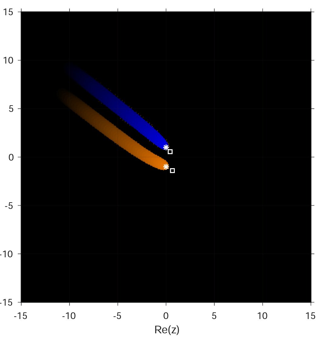 damresUPV's tweet photo. Our members @frachilo, @acordero_alicia, @jrtorre10 and #nGarrido have published a new paper
📰 Generating Root-Finder Iterative Methods of Second Order: Convergence and Stability
📒 @Axioms_MDPI #openAccess
🌐 https://t.co/pS9n3GNNAl
🔖#complexDynamics #iterativeMethods https://t.co/bVWShwefKV