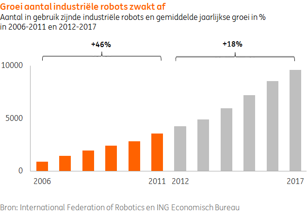 ING Economie tweet media
