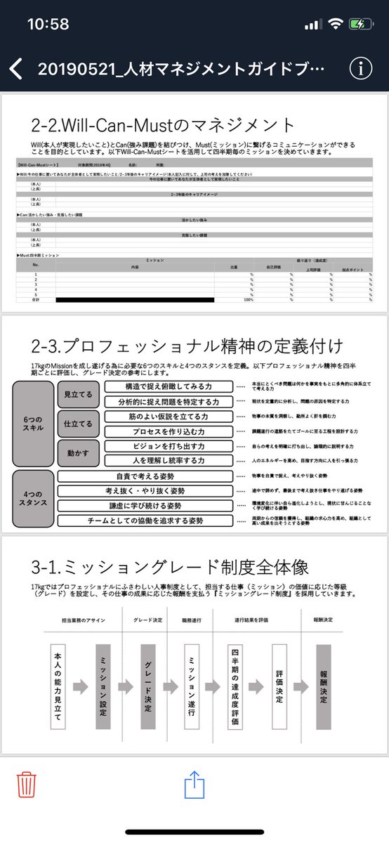 秋山洋晃 Hiroaki Akiyama 実験 弊社で使用している 人材マネジメントポリシー の一部を公開してみることにしました 反響が良ければもっと情報公開していきます この資料の目的は 会社と社員との約束 を明確にすることなのですが リクルート