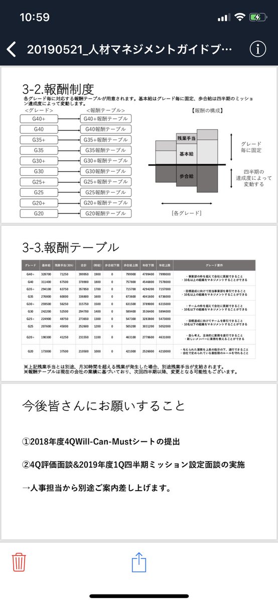 秋山洋晃 Hiroaki Akiyama 実験 弊社で使用している 人材マネジメントポリシー の一部を公開してみることにしました 反響が良ければもっと情報公開していきます この資料の目的は 会社と社員との約束 を明確にすることなのですが リクルート 秋山洋晃 Hiroaki Akiyama 実験 弊社で使用している 人材マネジメントポリシー の一部を公開してみることにしました 反響が良ければもっと情報公開していきます この資料の目的は 会社と社員との約束 を明確にすることなのですが リクルート