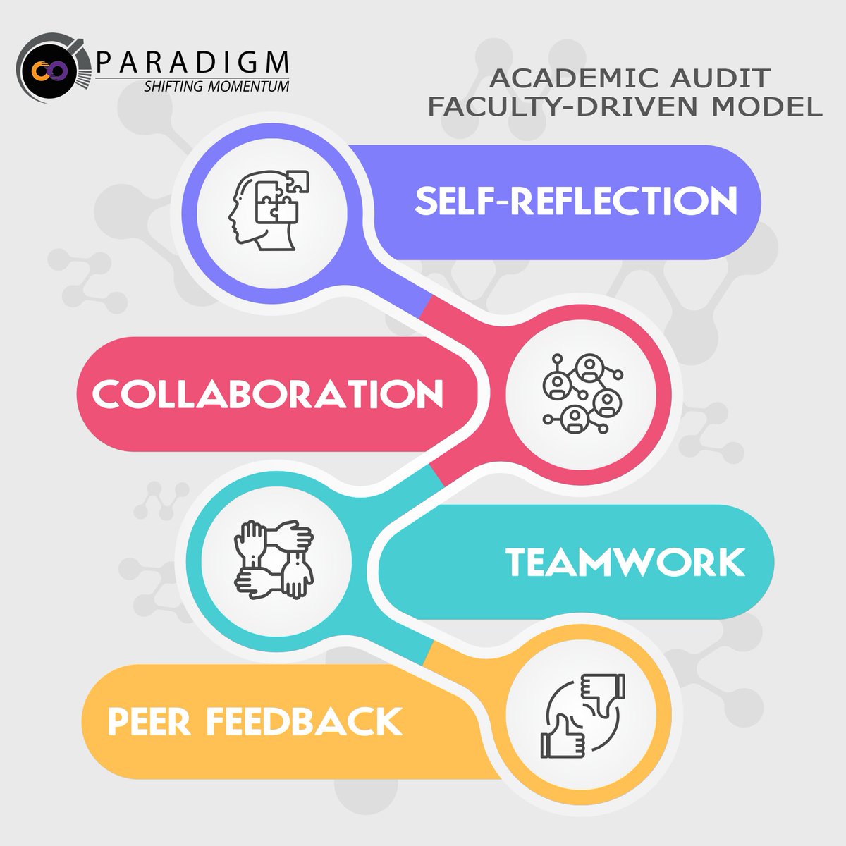 paradigm_expert's tweet photo. Our #AcademicAudit is based on structured conversations among faculty, stakeholders & peer reviewers who are all focused on a common goal: to improve quality processes in teaching & learning and thus enhancing the students' success.
Connect: eduexpert@paradigmconsultant.com https://t.co/RE0TFXTtKq