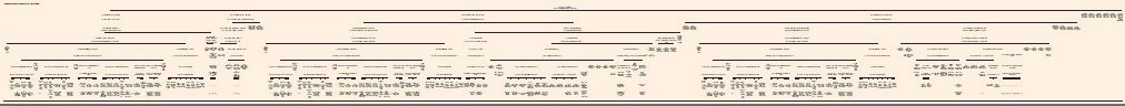 30/30. Arribem al darrer capítol de la 1era temporada del #relatatuits fent un #GOT Si els 280 caràcters ho permeten, desvetllarem el nom i la genealogia de la #cuineramenorquina que fa 263 anys va enamorar #Richelieu amb la salsa #mahonnaise #mayonnaise a #Menorca: el seu nom er