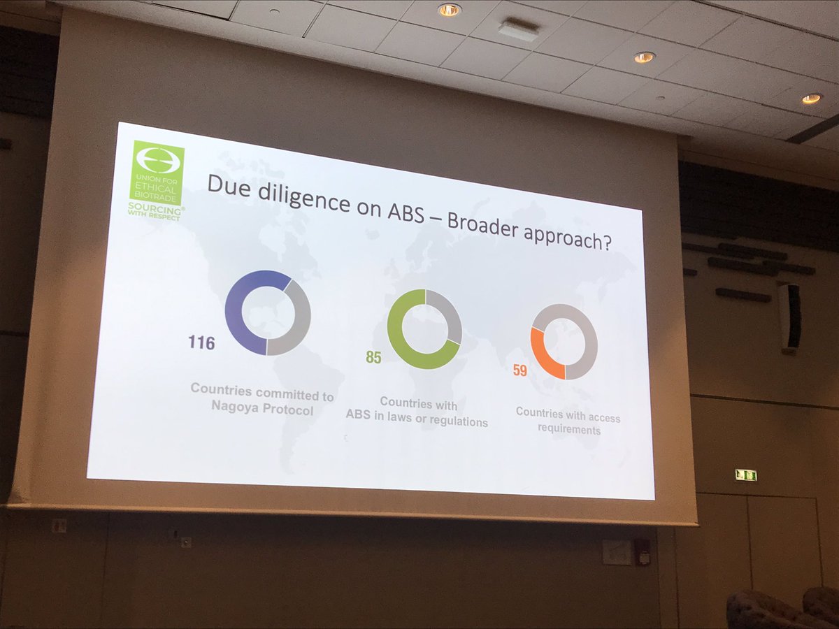 #BSR2019 day 2 starts with due diligence discussions. We see that the number of countries that have ABS obligations keep increasing.