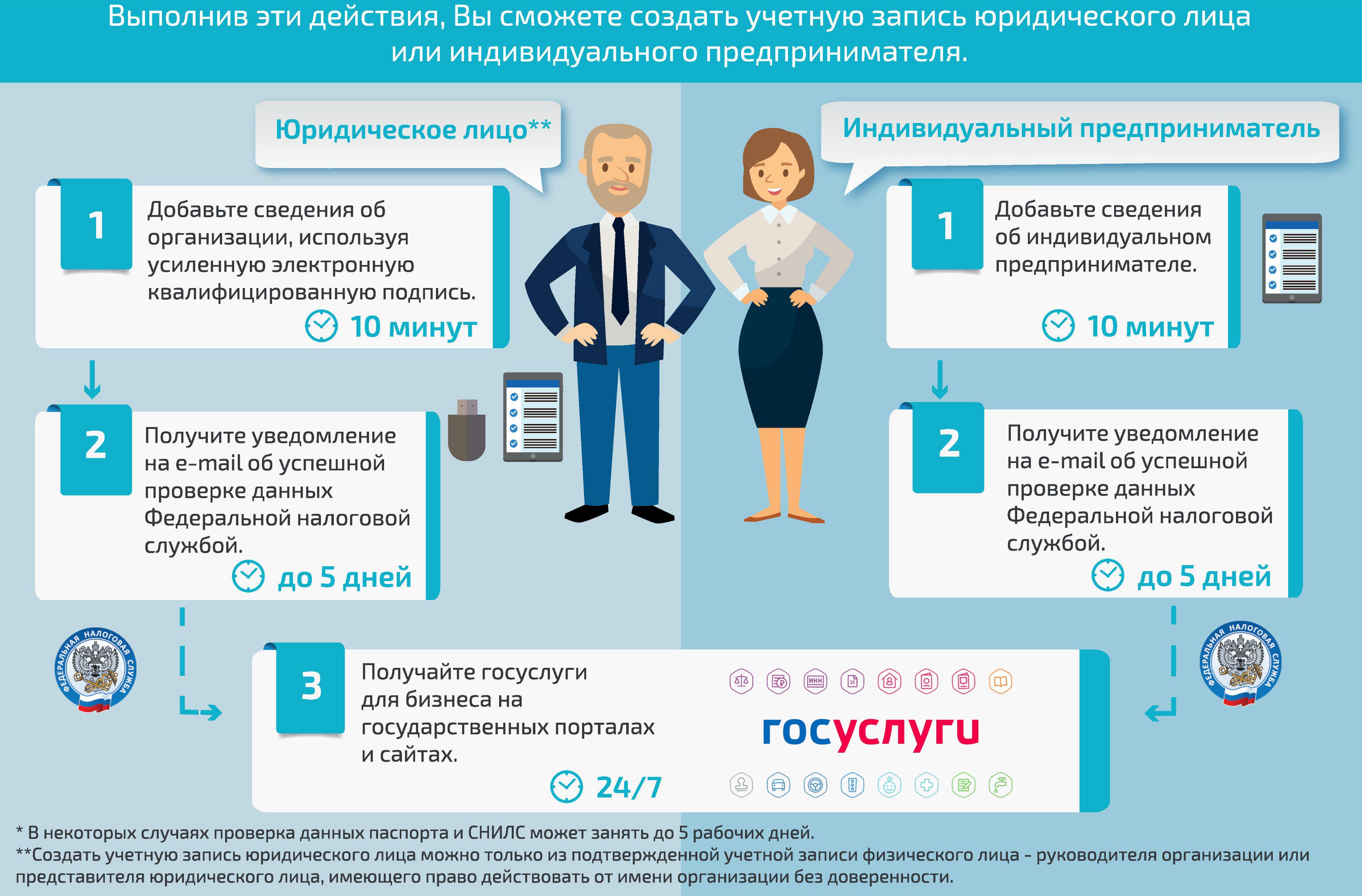 Как получить электронную запись