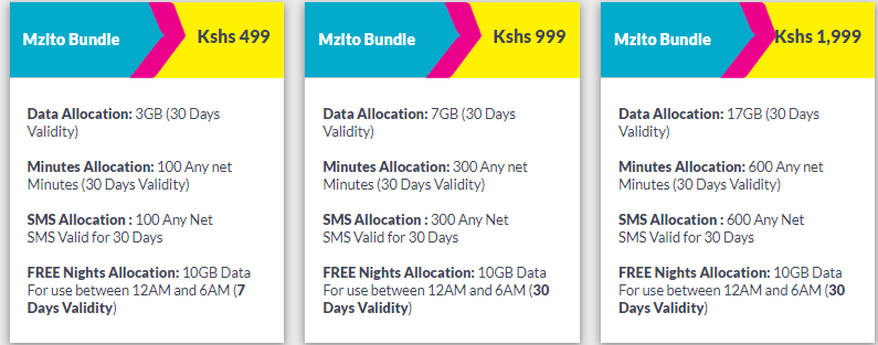 Telkom Kenya tweet media