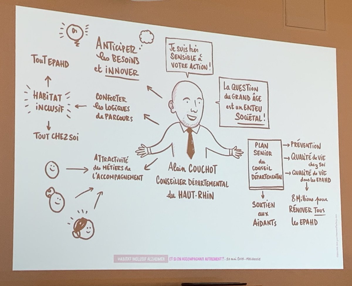 coucal's tweet image. Quand l’excellent   @Clearmindfactor  synthétise mon intervention au #ForumHabitatAlzheimer #mulhouse :