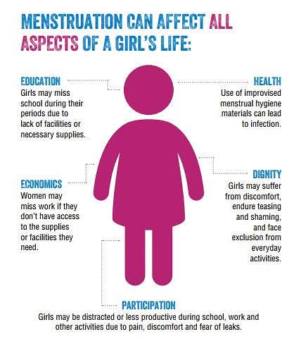 #ItsTimeForAction 

#MenstrualDecency

🔴🔴

Menstruation is normal and should be embraced by all irregardless of age, sex, religion, race.....