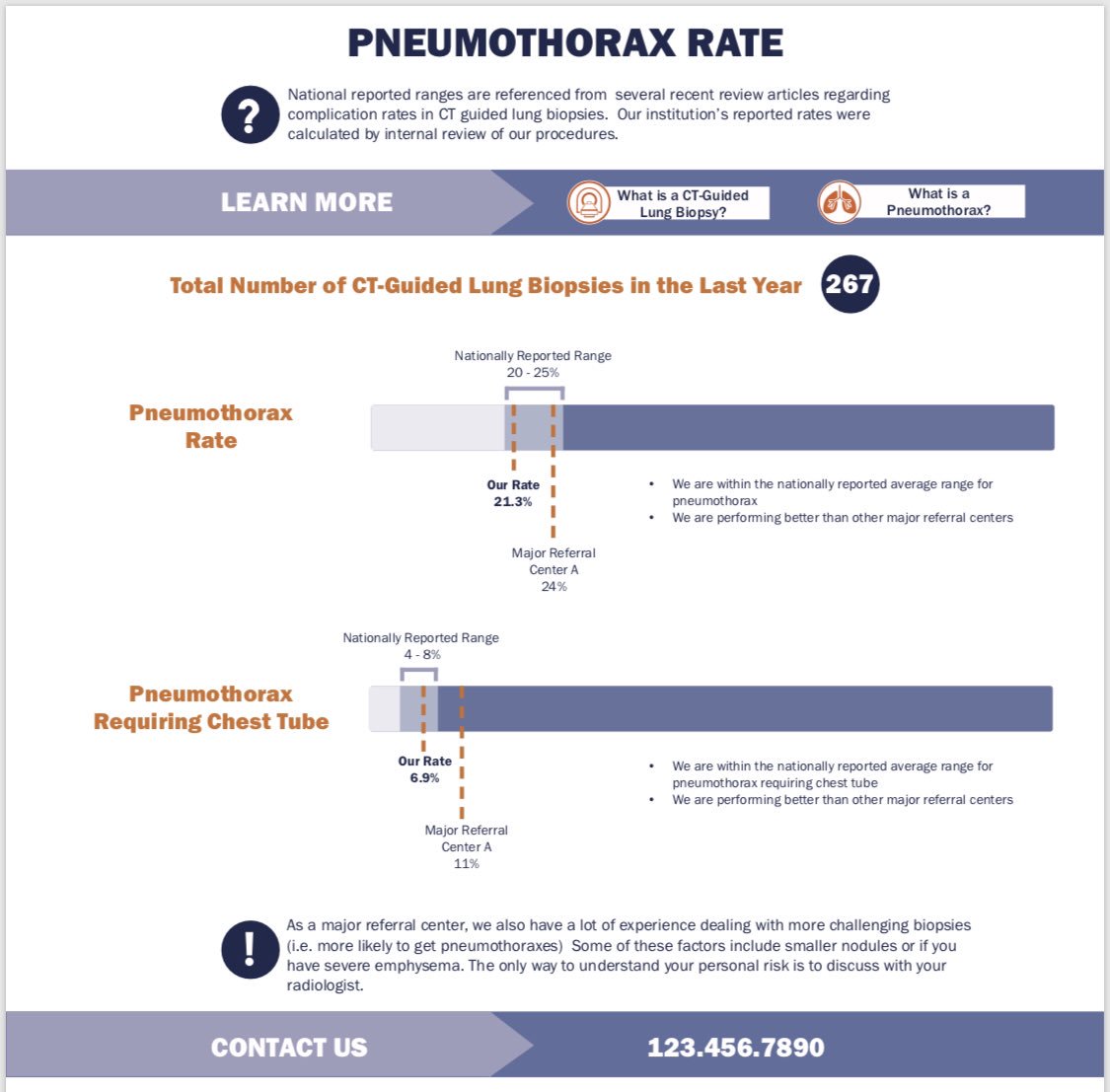 AKrishnarajMD's tweet photo. In order to address the gap of clinically meaningful and statistically valid outcome data in Radiology, @UVARadiology is making publicly available our outcome data for procedures @benharder #ACR2019 #MoretonLecture https://t.co/fZ7kmVyRUt