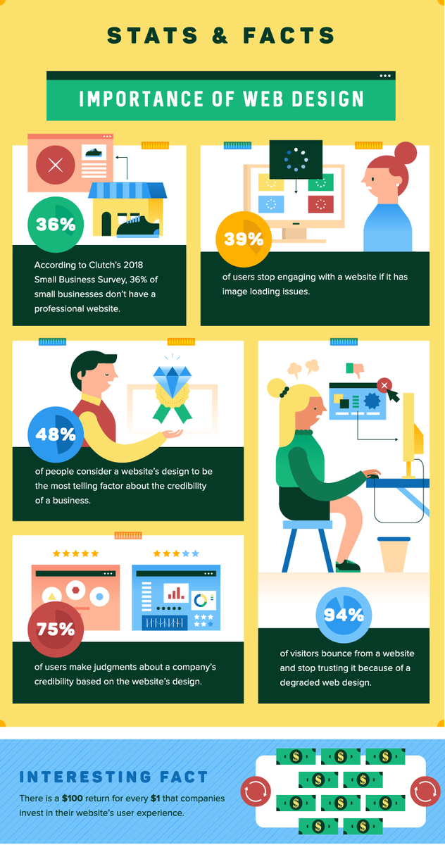 WebSide's tweet photo. Some Interesting Stats &amp; Facts about Web Design
#responsivedesign #Webdesign https://t.co/3PXTxBr5OM
