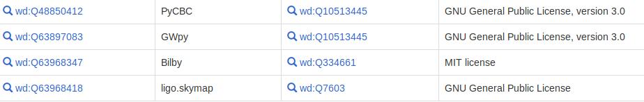 WikiDigi's tweet photo. Software developed by the LIGO Scientific Collaboration and license info, as described in @wikidata: https://t.co/vZVhDnkODk #digipres #eaasi https://t.co/5jUP6Da16g