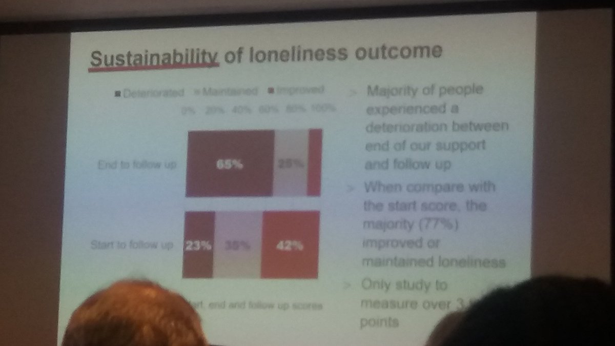 Donna Clarke @BritishRedCross - @sheffielduni evaluation shows #ConnectingCommunity teams make a real difference #TacklingLoneliness