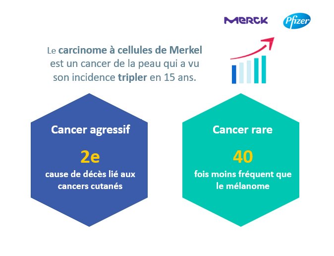 merck_fr's tweet photo. Semaine De Prévention Des #CancersDeLaPeau
Hier a débuté la semaine de prévention des #CancersCutanés, l’occasion de mettre en lumière un #cancer rare de la #peau : la carcinome à Cellules de Merkel #AllianceMerckPfizer #CARADERM https://t.co/1uSr0fyTkJ