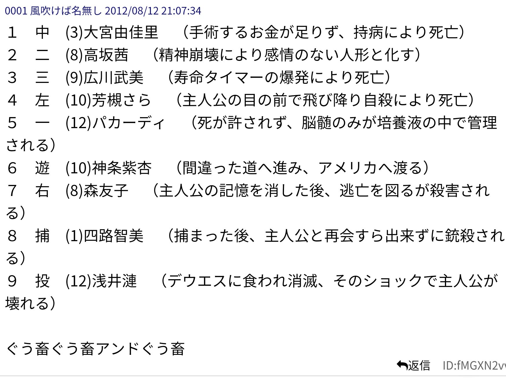 さめ シンエヴァの話するよ Auf Twitter やっぱひどいなこれ パワポケのバッドエンドで打線組んだやで T Co Ttxiduunub