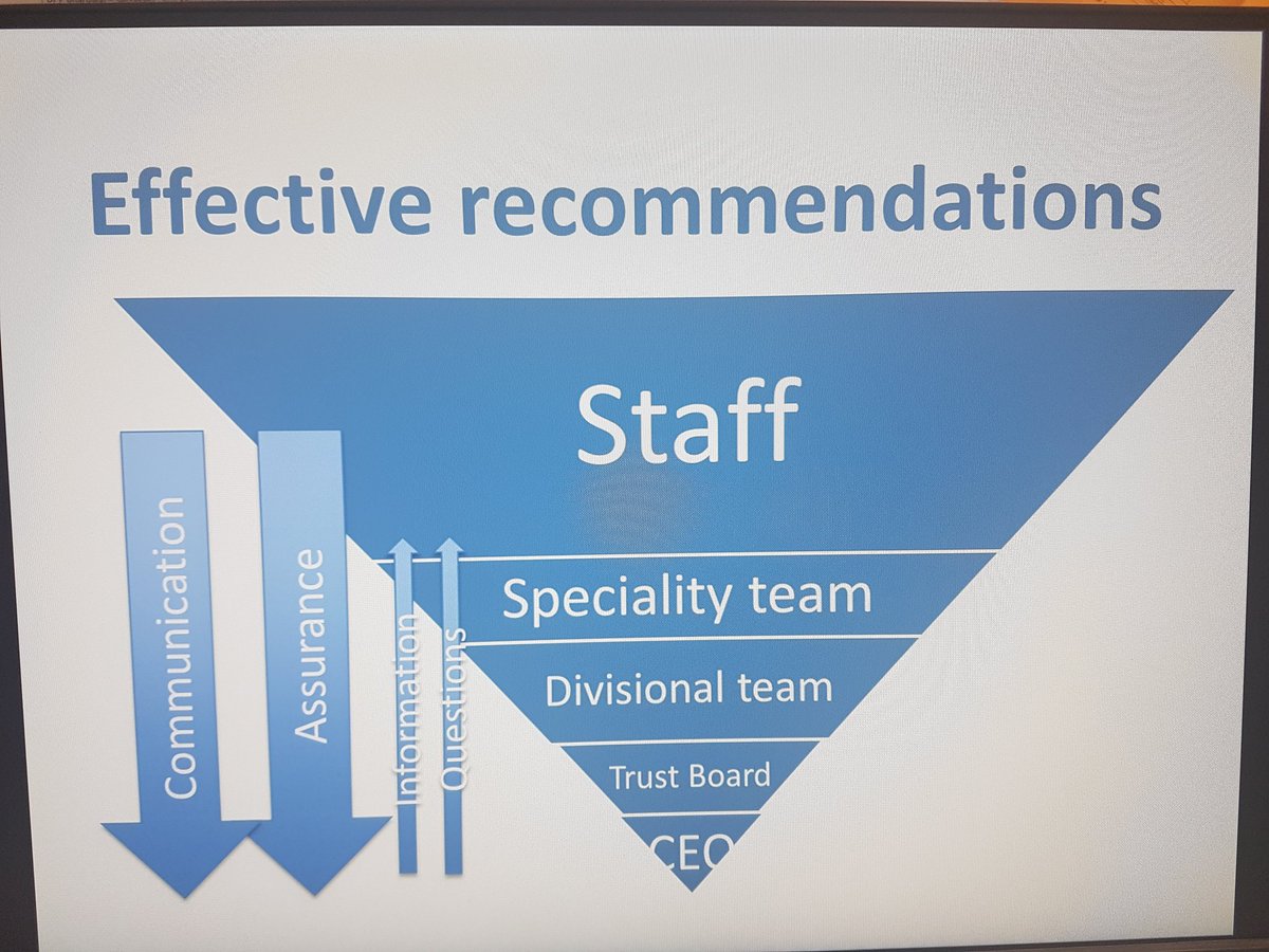 OliverRackham's tweet photo. @helenbevan Invert that pyramid
#StandUpSolutions https://t.co/nuErtesuQE