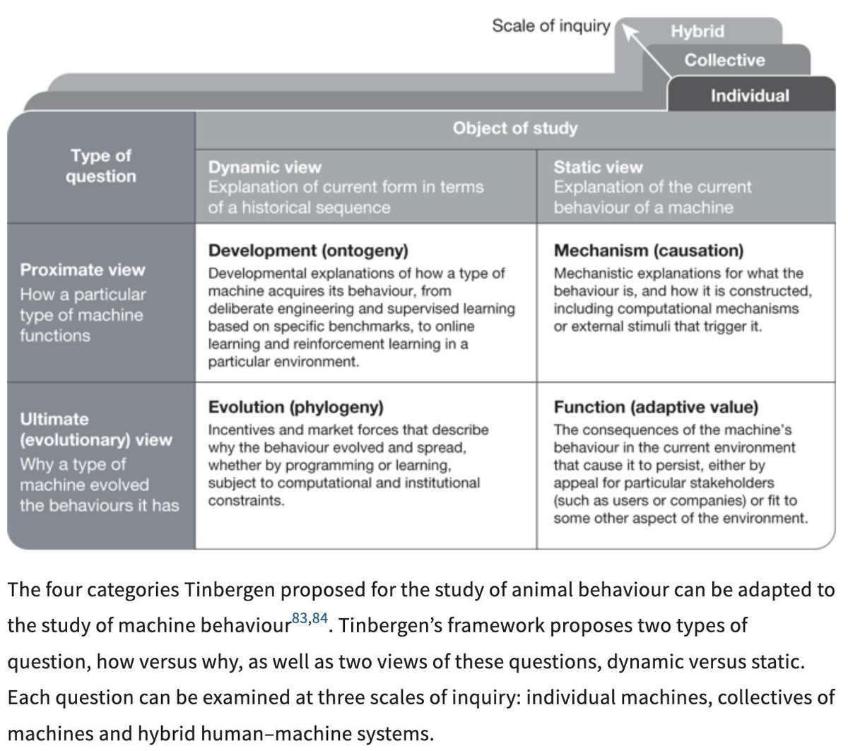 book the evidence for