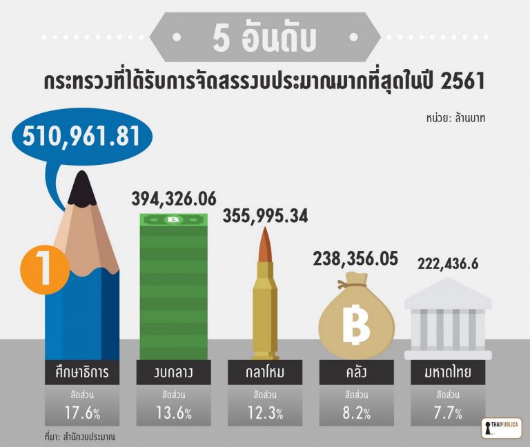 reungkongghu's tweet photo. ถ้าถามนี่ว่าคิดว่าทำไม #มงคลกิตติ์ อยากดูแลกระทรวงนี้  ไม่ทราบเลยค่ะ ไม่ทราบเลยจริงๆ https://t.co/ubW85onu8I