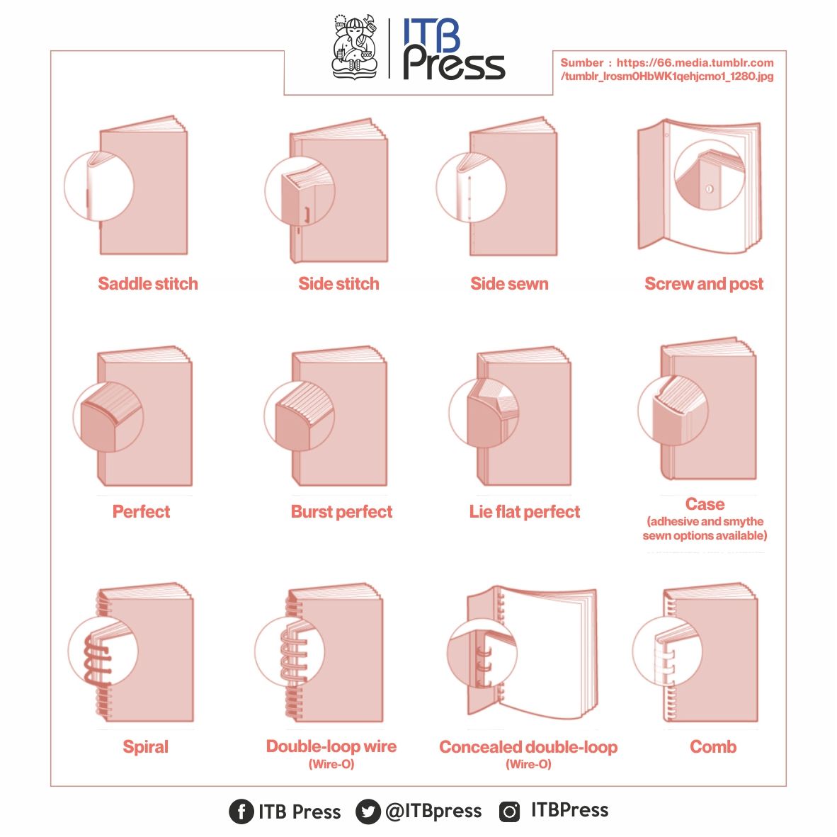 ITBpress's tweet photo. Ada banyak jenis finishing Jilid / binding pada buku, simak informasinya pada gambar berikut ! #Jilid #Buku #Binding #Book #instabook https://t.co/B6sMKRqCkq