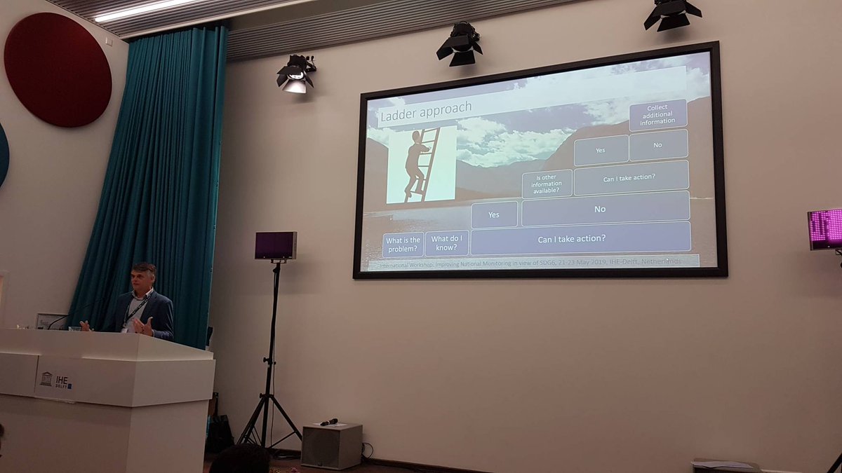 What information should you collect?  Nice ladder that will complement the indicator assessment tool I'll present. #ISMforSDG6 Jos Timmerman