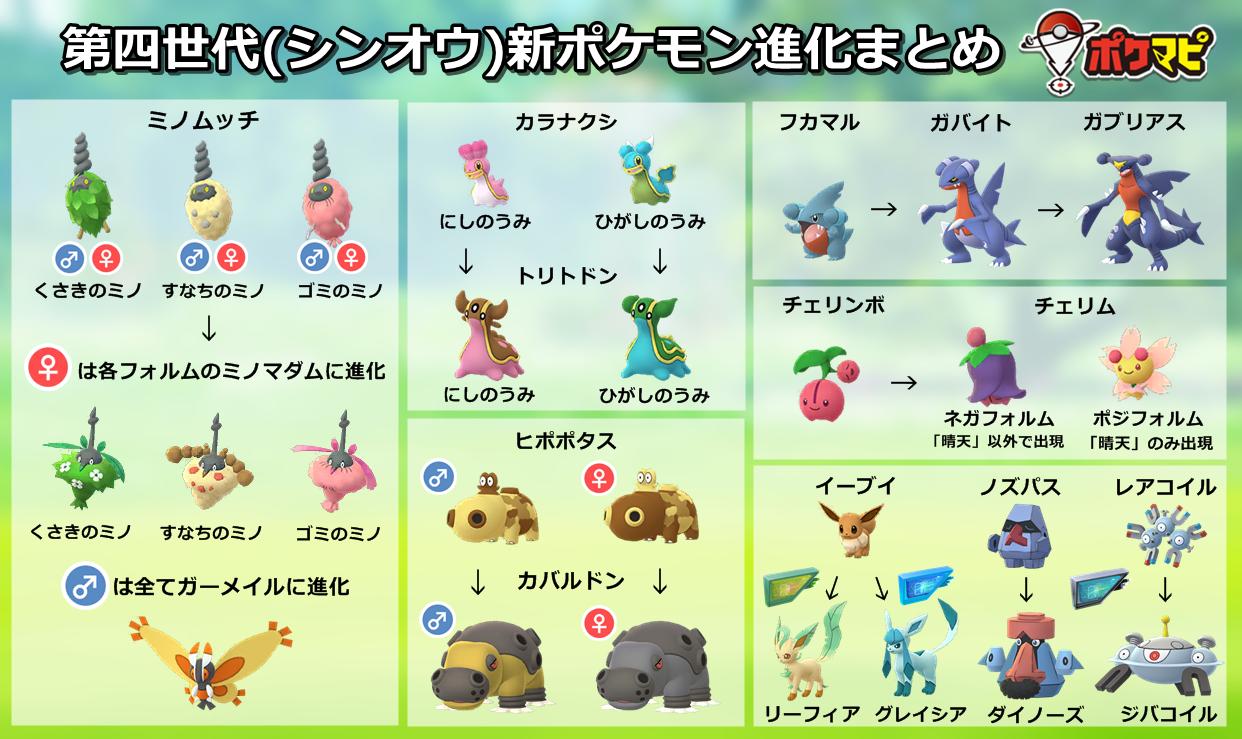 ポケモンgo攻略情報 ポケマピ 第四世代 シンオウ 新ポケモンの進化について画像にまとめました フォルムが複数あったり 性別によって進化先が異なったり 進化にアイテムが必要だったり ややこしいですよね 1枚の画像にまとめたので ぜひご