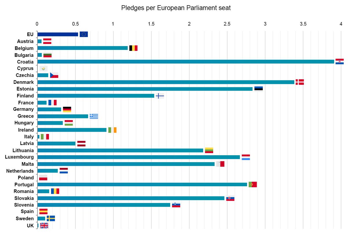 European Cyclists' Federation tweet media