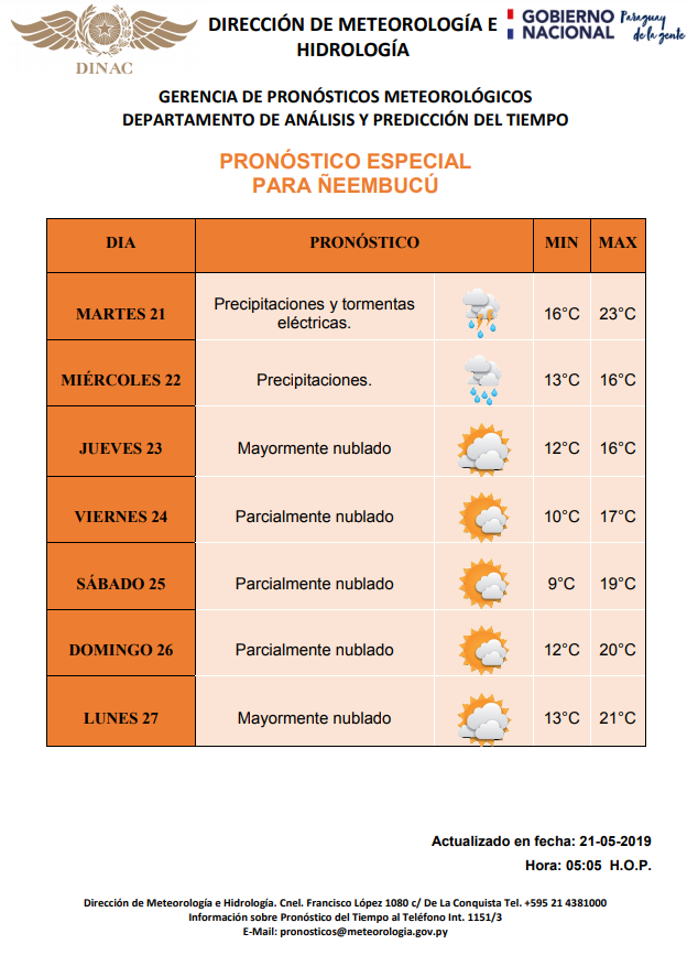 Dirección de Meteorología e Hidrología - DMH tweet media