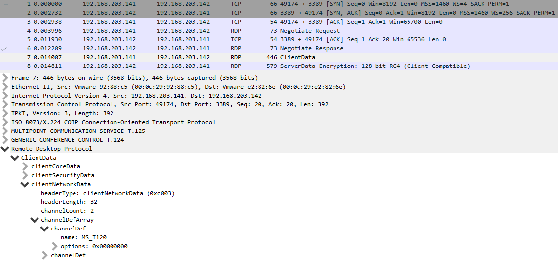 Screenshot of Wireshark, a popular network packet analysis tool, showing the RDP protocol with a suspicious channel name of MS_T120