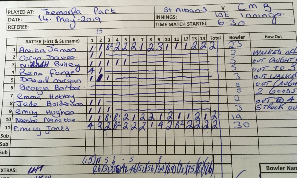 Ahead of tonight’s fixture - our challenge is to complete our first game 🏡⚾️ #noholdinghands #HitCatchThrow