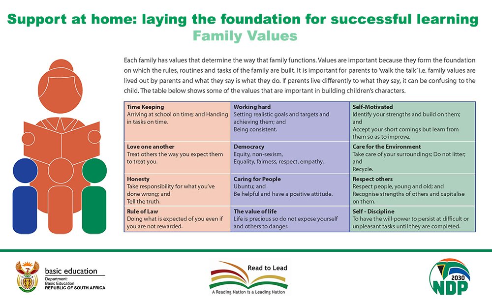DBE_SA's tweet photo. #DBETipsForParents Did you know that there are ways you can assist your children reach their full potential at school? Instilling solid and good family values is one them; we've identified values that are important in building children’s characters @ElijahMhlanga https://t.co/jmpoqHkRll