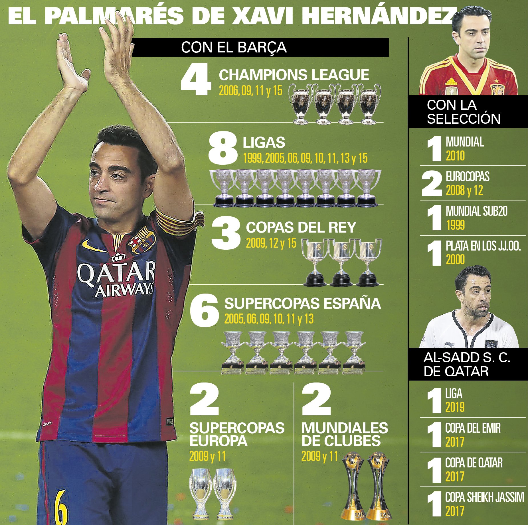 Cuantas champions tiene xavi