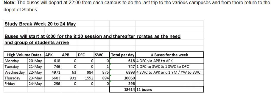 Good day UJ students please find the BUS schedule for the study week at the University as communicated by Management. Our Coffee table today will be moved from APK to APB &amp; DFC will host a coffee table campus near study areas. Please come get a free cup of coffee to keep you warm