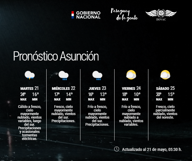 Dirección de Meteorología e Hidrología - DMH tweet media