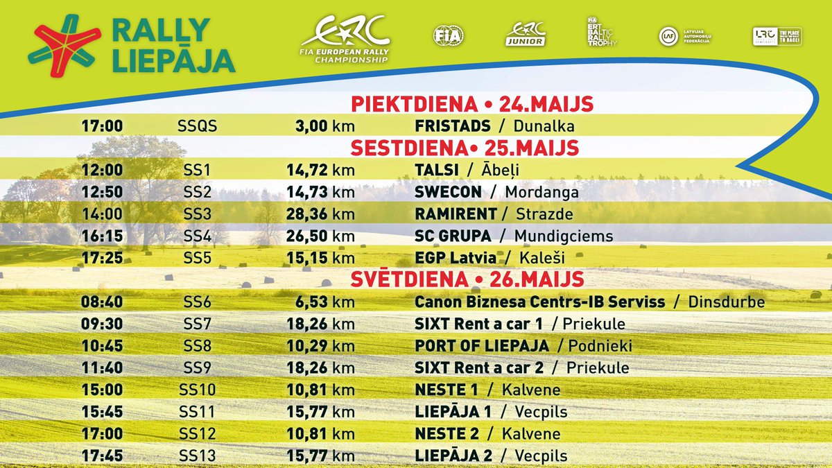 13 stages, 206 kilometers will decide the 2019 #RallyLiepāja winner.

Who are you backing for the win?

#RallyLiepāja #ThisRallyRocks #GotTalentProveIt #ERC