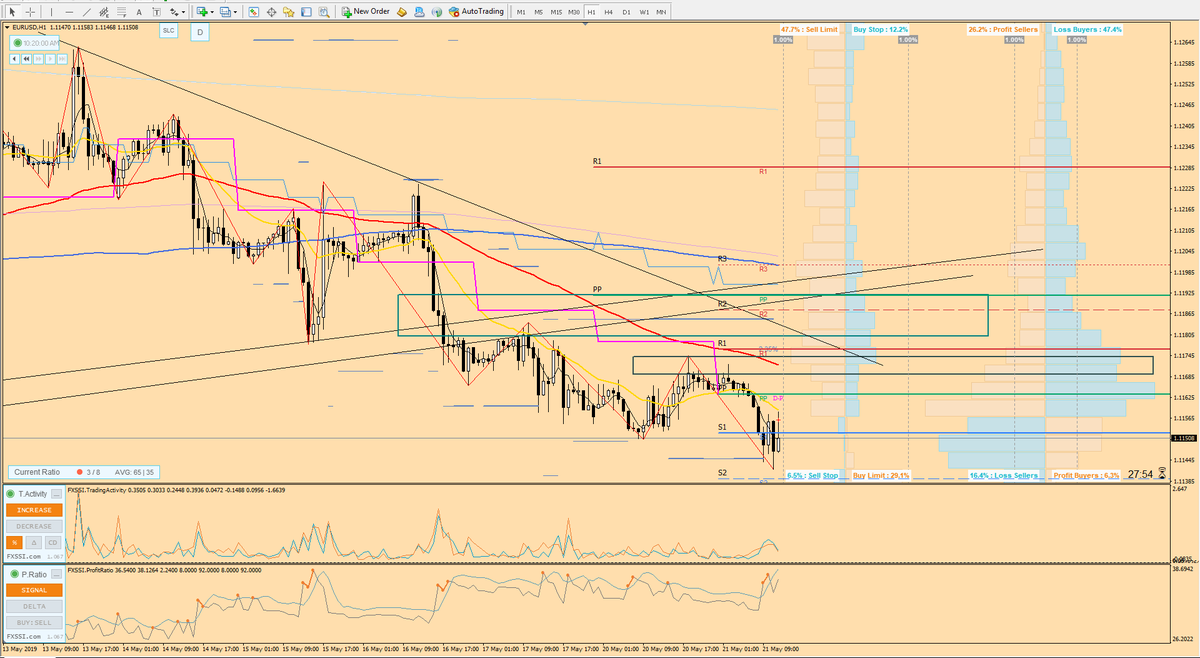 Ernienafo's tweet photo. Same plan as yestarday!
$EURUSD
#forex #forextrader #forexsingals #forextrader #forexzoom https://t.co/LttbG7lDUB