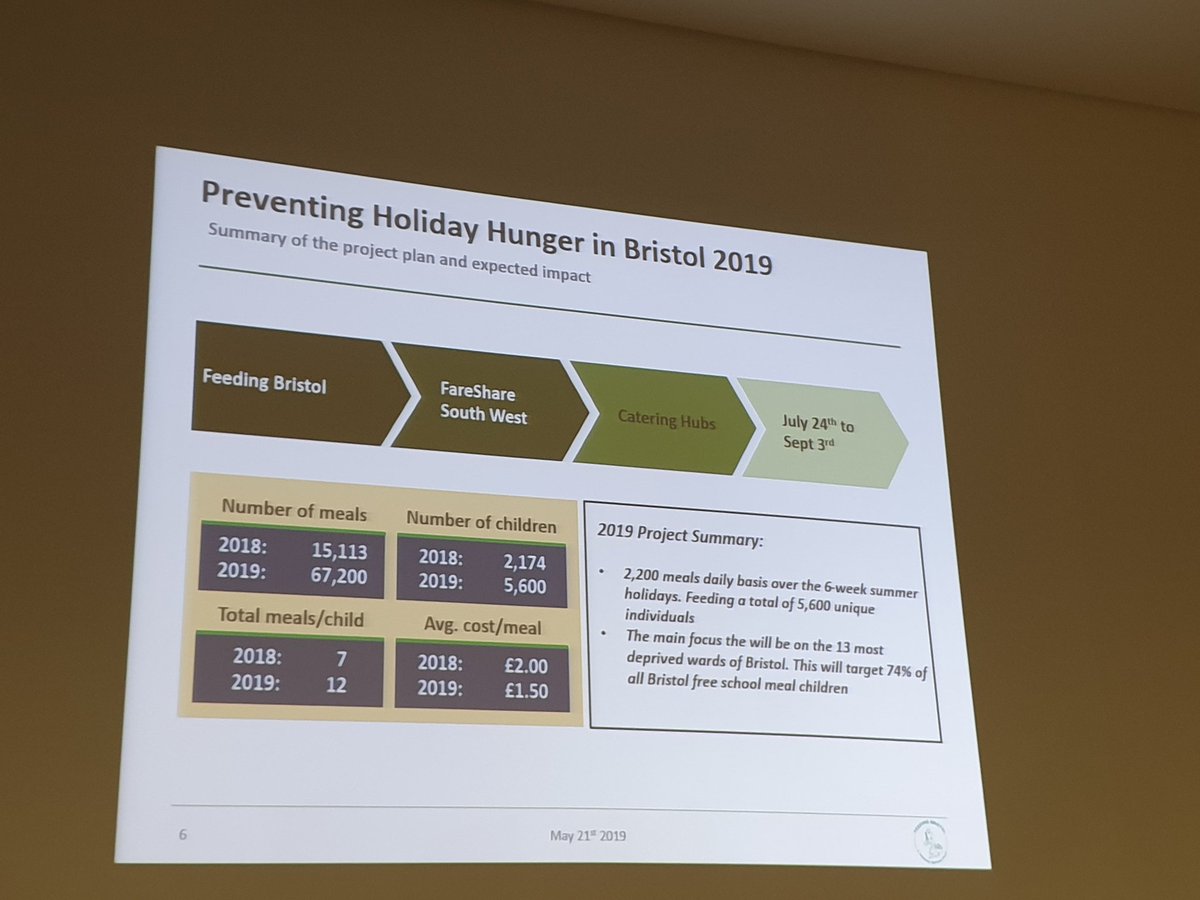 Young_Bristol's tweet photo. Really positive turnout this morning from the Bristol Business community at @BurgesSalmon for the launch of @FeedingBristol campaign. #AreWeGettingLunchToday #FoodForThought #LetsTakeTheStigmaAway https://t.co/DprUYkJ8aw