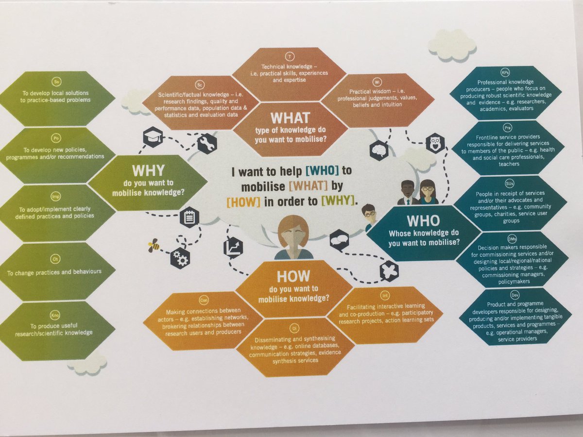 CorynBarclay's tweet photo. Great input from @VLWard on #knowledgemobilisation and #embeddedresearchers to our @KnowFife Researchers Alliance meeting today https://t.co/Xsp0gnfmsC